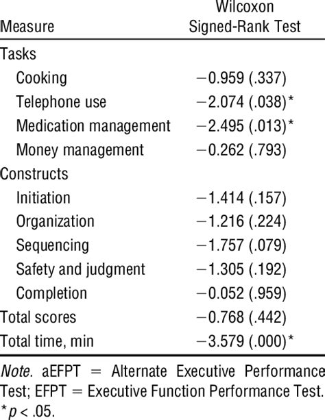 efpt full form in exam|EXECUTIVE FUNCTION PERFORMANCE TEST (EFPT).